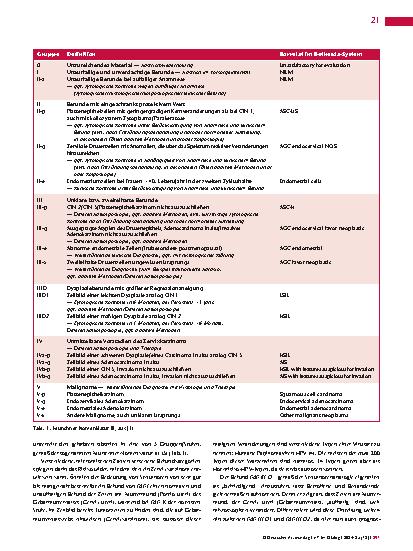 Vorschauseite 2: Epigenetische Veränderungen an Epithelzellen