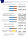 Vorschauseite 5: E-Health und COVID-19, Digitale Kompetenzen