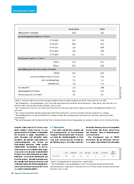 Vorschauseite 5: Ältere Arbeitskräfte im demografischen Wandel: Beschäftigungspotenziale im internationalen Vergleich