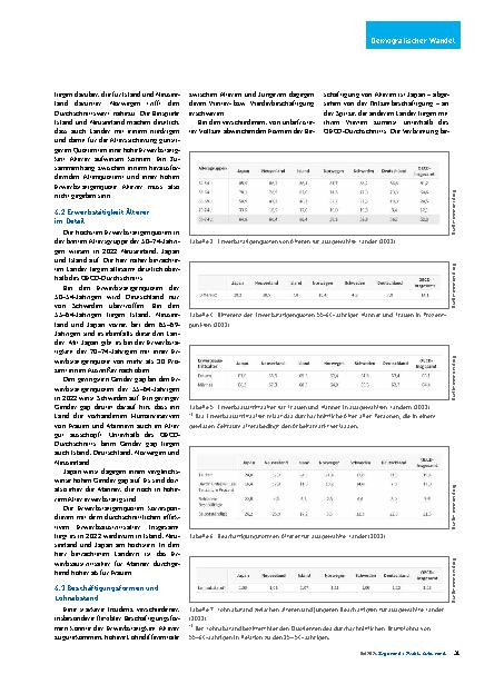 Vorschauseite 6: Ältere Arbeitskräfte im demografischen Wandel: Beschäftigungspotenziale im internationalen Vergleich