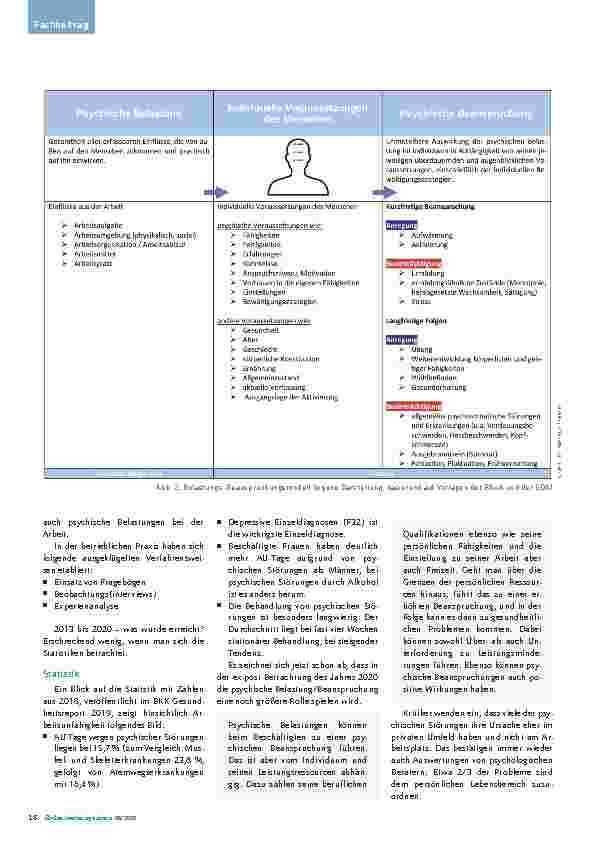 Vorschauseite 3: Gefährdungsbeurteilung quer-gedacht GBU Psyche – Welche Instrumente sind zulässig?