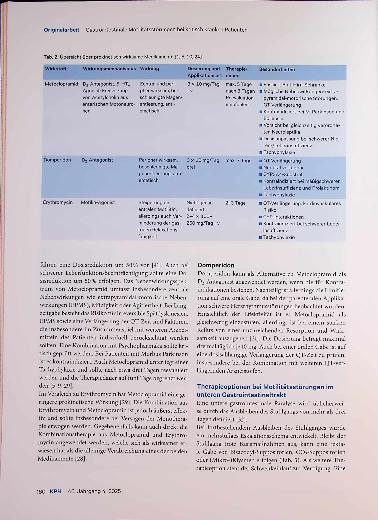 Vorschauseite 4: Gastrointestinale Motilitätsstörungen bei kritisch kranken Patienten