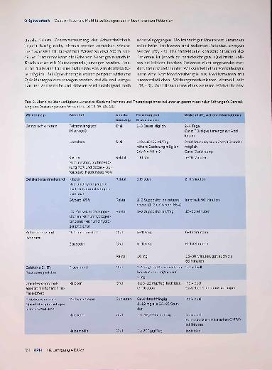 Vorschauseite 5: Gastrointestinale Motilitätsstörungen bei kritisch kranken Patienten