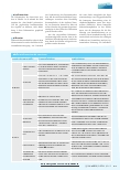 Vorschauseite 6: Der Transfer von Sicherheitsprozessen aus der Luftfahrt in die Medizin: Ein Vergleich von Fluggesellschaften und Krankenhäusern auf Unternehmensebene