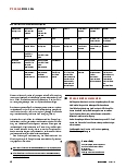 Vorschauseite 3: Wundrand und Wundumgebung pflegen