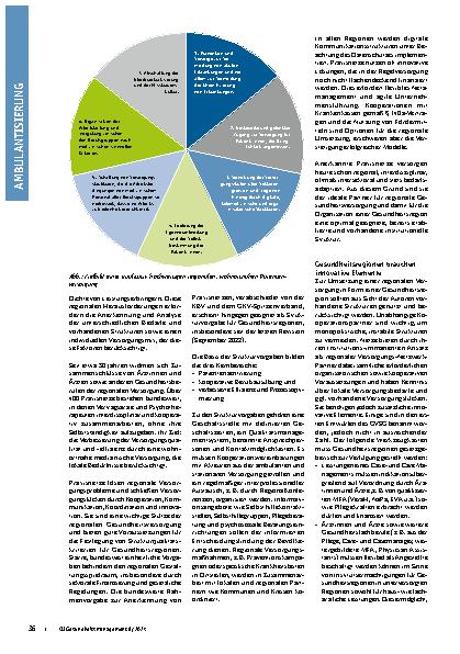 Vorschauseite 2: Ambulantisierung, aber wie? Erfahrungen der Praxisnetze für Gesundheitsregionen nutzen.