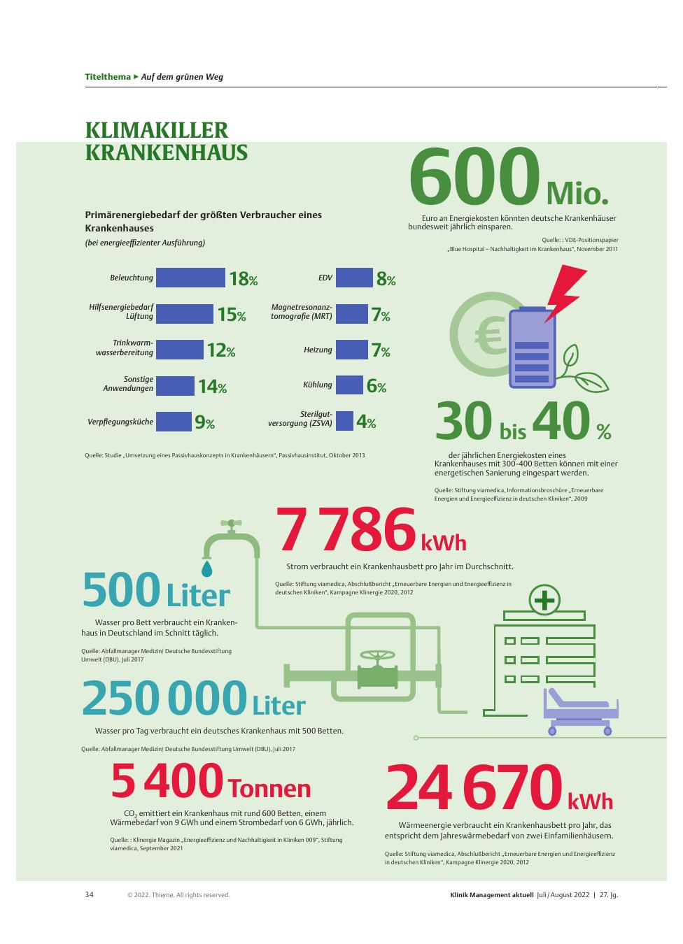 Vorschauseite 1: Klimakiller Krankenhaus
