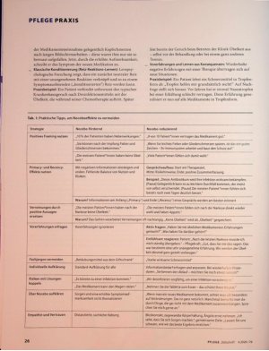 Vorschauseite 3: Wenn Worte schaden: Der Nocebo-Effekt