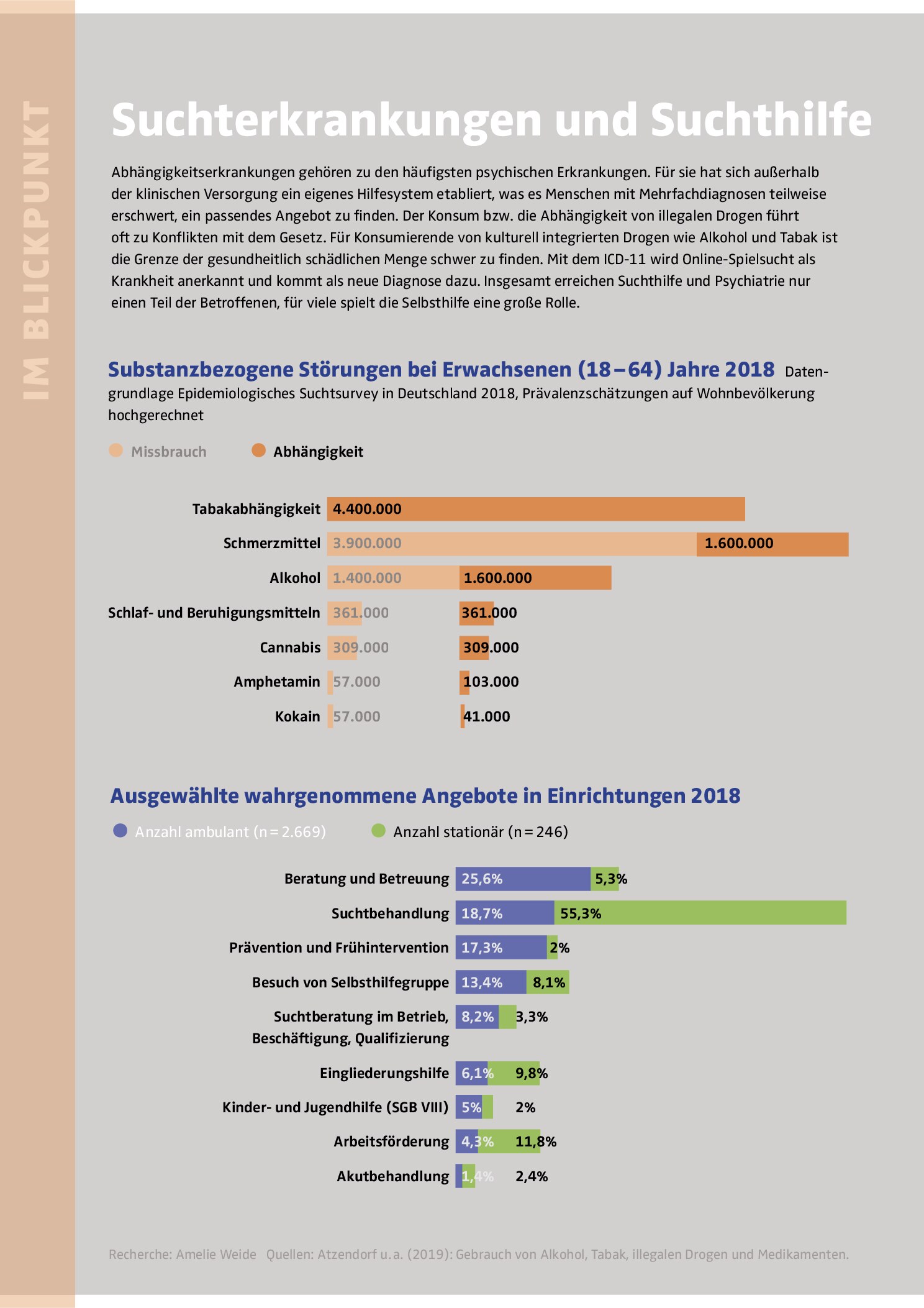 Vorschauseite 1: Suchterkrankungen und Suchthilfe