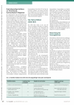 Vorschauseite 3: Erfassung der funktionalen Kommunikation bei Demenz