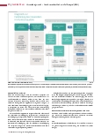 Vorschauseite 3: SCHWERPUNKTTHEMA Hirntoddiagnostik – Verfahrensüberblick mit Fallbeispiel (EEG)