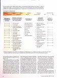 Vorschauseite 3: Pflegeprozess, Pflegediagnosen und Palliative Care. Wichtige Grundlagen der professionellen Pflege.