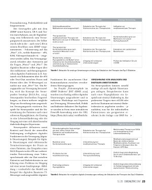 Vorschauseite 4: Das digitale DMP und das Raumschiff der Digitalisierung