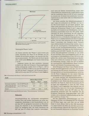 Vorschauseite 4: SINGER-Patientenprofil - ein geeignetes Instrument zur Phasenabgrenzung in der neurologischen Rehabilitation?