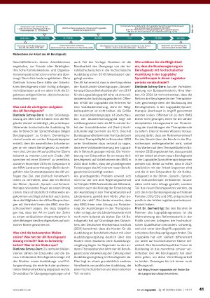Vorschauseite 2: 10 Jahre AK Berufsgesetz Ein Interview mit Dietlinde Schrey-Dern und Prof. Dr. Gerhard Igl
