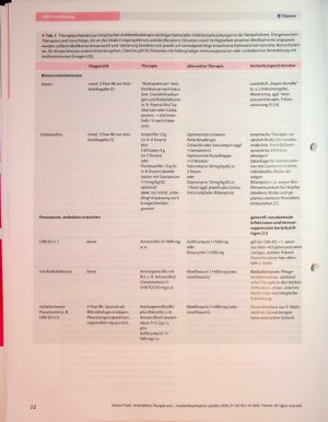 Vorschauseite 6: Antiinfektive Therapie und Antibiotic Stewardship in der Notaufnahme