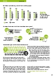Vorschauseite 2: Ergebnisse der Social Media-Umfrage der LVG & AFS