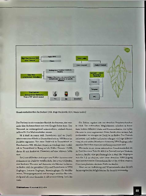 Vorschauseite 2: Sicherheitsrisiko Darknet - oft vernachlässigter Teil in der Bedrohungsabwehr?