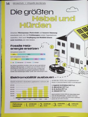 Vorschauseite 3: Schlüssel zum Klimaschutz weniger Emissionen, mehr Lebensqualität