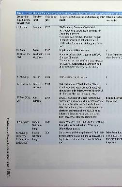 Vorschauseite 5: Förderung und Prävention von seelischer Gesundheit und Wohlbefinden in der Gemeinde
