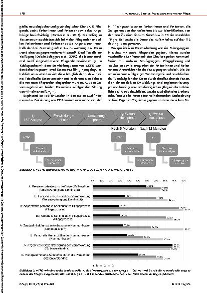 Vorschauseite 4: Entwicklung und Implementierung von Prozessverantwortlicher Pflege auf der Intensivstation
