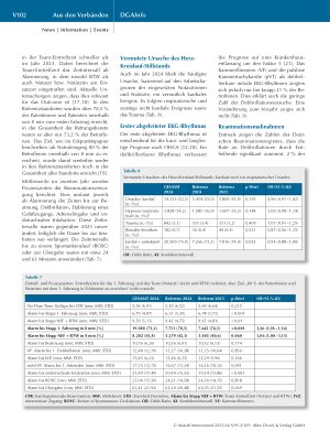 Vorschauseite 4: Jahresbericht des Deutschen Reanimationsregisters Außerklinische Reanimation im Notarztund Rettungsdienst 2024