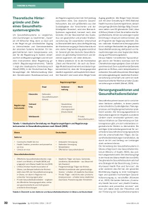 Vorschauseite 3: Die therapeutische Versorgungssituation in Deutschland und in Ghana Ein Gesundheitssystemvergleich mit Fokus auf die Logopädie
