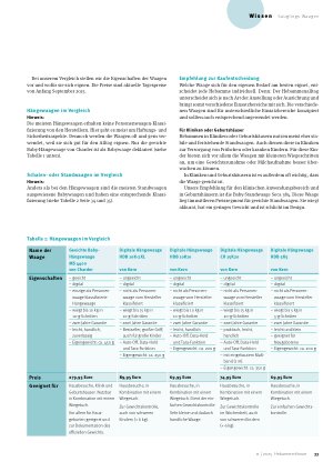 Vorschauseite 2: Sicher und genau