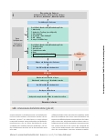 Vorschauseite 5: Brandverletzte versorgen – von der Erstversorgung bis zur rekonstruktiven Behandlung