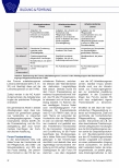Vorschauseite 6: BILDUNG & FÜHRUNG Lernortkooperation in der hochschulischen Pflegeausbildung an der TH Rosenheim. Ein Best-Practice-Beispiel.