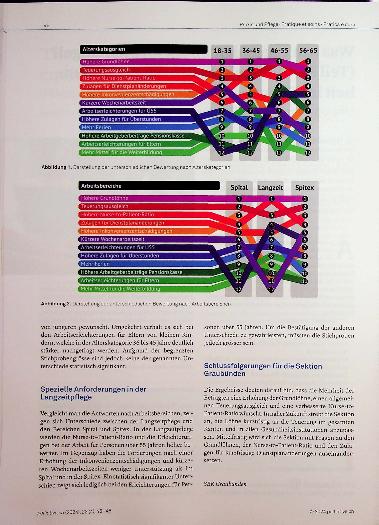 Vorschauseite 2: Was tun gegen den Pflegekräftemangel? (Teil 3) - Wie steht es um die Zufriedenheit im Pflegebereich?