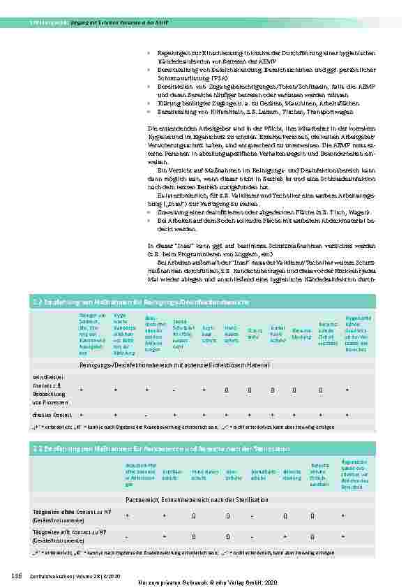 Vorschauseite 3: Hygienische Aspekte beim Umgang mit externen Personen in der AEMP