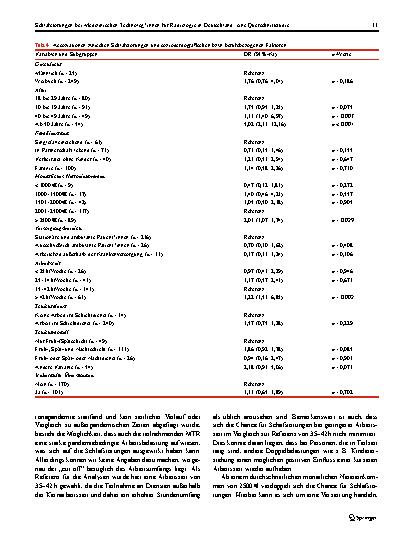 Vorschauseite 6: Schlafstörungen bei Medizinischen Technolog*innen für Radiologie in Deutschland: eine Querschnittsstudie