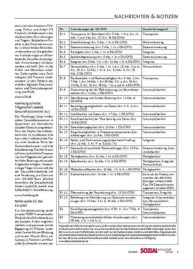 Vorschauseite 5: Praxisforschung strategisch planen