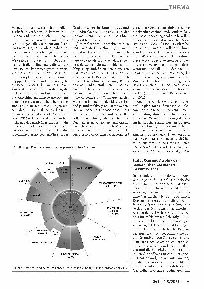 Vorschauseite 2: Klimaschutz und Nachhaltigkeit im Gesundheitswesen – Planetary Health