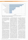 Vorschauseite 3: Bedeutung der Lebensqualitätsmessung bei Menschen mit chronischen Wunden: Die Perspektive der Versorgenden