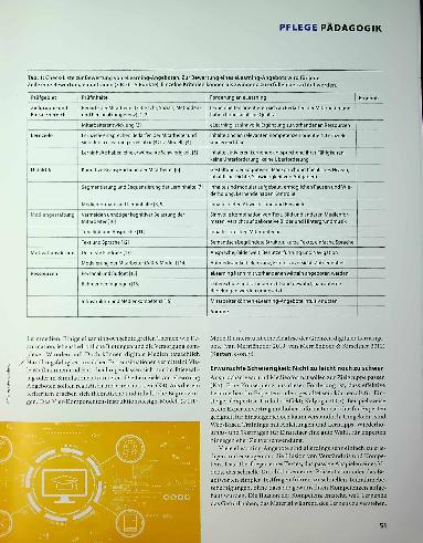 Vorschauseite 2: Best Practice e-Learning
