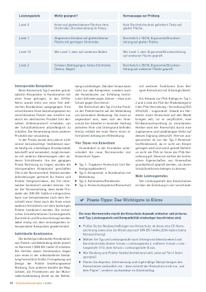 Vorschauseite 2: Auswahl von Knieschutz Vier Typen, vier Schutzlevel