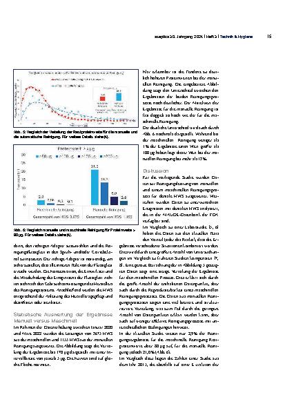 Vorschauseite 6: Maschinelle Aufbereitung von Dentalinstrumenten verringert das Risiko von Verbrennungen.