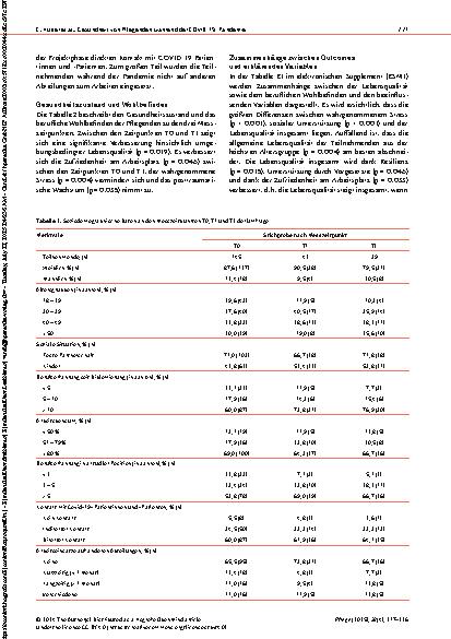 Vorschauseite 5: Gesundheit von Pflegenden während der COVID-19-Pandemie in der Schweiz Eine Längsschnittstudie mit Mixed Methods Design