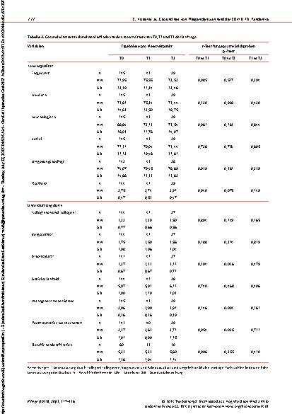 Vorschauseite 6: Gesundheit von Pflegenden während der COVID-19-Pandemie in der Schweiz Eine Längsschnittstudie mit Mixed Methods Design