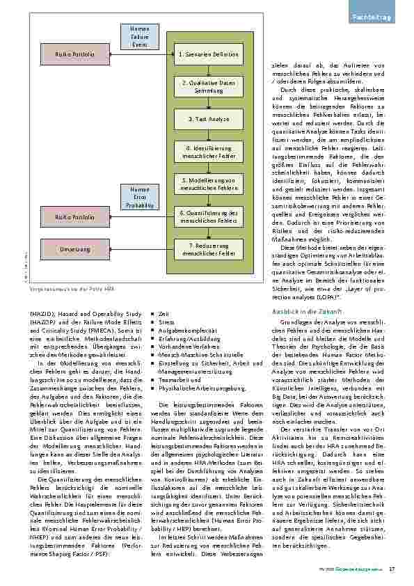 Vorschauseite 3: Der blinde Fleck – Menschen in sicherheitskritischen Systemen