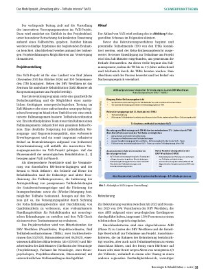 Vorschauseite 2: Das Modellprojekt „Verwaltung aktiv – Teilhabe intensiv“ (VaTi)