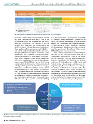 Vorschauseite 5: Das Modellprojekt „Verwaltung aktiv – Teilhabe intensiv“ (VaTi)