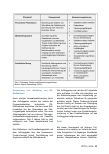 Vorschauseite 6: Die Etablierung eines internen Assessmentcenters zur Besetzung von Führungskräften in der Administration des Universitätsklinikums Frankfurt
