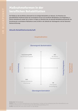 Vorschauseite 1: Maßnahmeformen in der beruflichen Rehabilitation