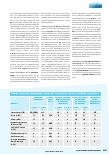 Vorschauseite 4: Staphylokokken-Nachweise bei Menschen und Hunden mit gemeinsamen Haushaltskontakten, nach Tierarztbesuch sowie bei Therapie-, Besuchsund Begleithunden und deren Haltern.