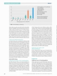 Vorschauseite 3: DNR-Protokoll auf Intensivstationen
