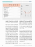 Vorschauseite 5: DNR-Protokoll auf Intensivstationen