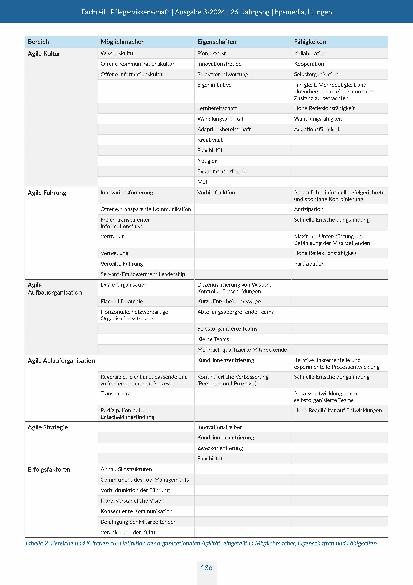 Vorschauseite 4: Organisationale Agilität im Spitalwesen: Eine Delphi-Studie zur Begriffsund Konzeptbestimmung